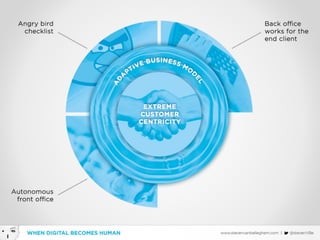 Customer centric in a digital world