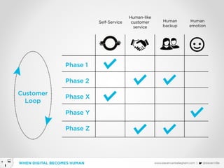 Customer centric in a digital world