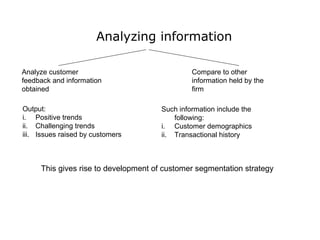 Analyzing information
Analyze customer
feedback and information
obtained
Output:
i. Positive trends
ii. Challenging trends...