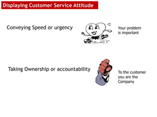 Your problem
is important
To the customer
you are the
Company
Conveying Speed or urgency
Taking Ownership or accountability
Displaying Customer Service Attitude
 