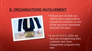 8. ORGANISATIONS INVOLVEMENT
• 63% percent of CEOs see
rallying their organizations
around the customer as one
of the top three investment
priorities this year.
• 9 out of 10 U.S. CEOs say
they are strengthening their
customer and client
engagement programs this
year.
 