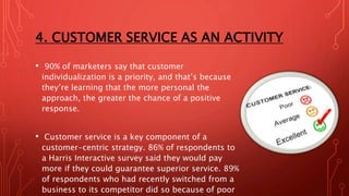 4. CUSTOMER SERVICE AS AN ACTIVITY
• 90% of marketers say that customer
individualization is a priority, and that’s because
they’re learning that the more personal the
approach, the greater the chance of a positive
response.
• Customer service is a key component of a
customer-centric strategy. 86% of respondents to
a Harris Interactive survey said they would pay
more if they could guarantee superior service. 89%
of respondents who had recently switched from a
business to its competitor did so because of poor
 