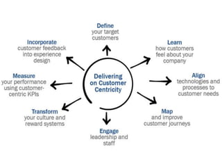 Customer Centricity 