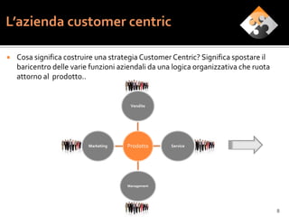    Cosa significa costruire una strategia Customer Centric? Significa spostare il
    baricentro delle varie funzioni aziendali da una logica organizzativa che ruota
    attorno al prodotto..


                                       Vendite




                          Marketing   Prodotto      Service




                                      Management




                                                                                      8
 