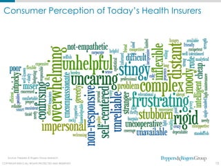 Consumer Perception of Today’s Health Insurers




    Source: Peppers & Rogers Group research

COPYRIGHT ©2012 ALL RIGHTS PROTECTED AND RESERVED
  COPYRIGHT © 2011. ALL RIGHTS PROTECTED AND RESERVED.   12
 