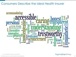 Consumers Describe the Ideal Health Insurer




    Source: Peppers & Rogers Group research

COPYRIGHT ©2012 ALL RIGHTS PROTECTED AND RESERVED
  COPYRIGHT © 2011. ALL RIGHTS PROTECTED AND RESERVED.   13
 