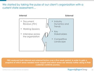 We started by taking the pulse of our client’s organization with a
current state assessment…

                                Internal                                External

                                    • Document             • Industry
                                        Reviews (70+)        Dynamics and
                                                             Trends
                                    • Working Sessions
                                                           • Key
                                    • Interviews across      Stakeholders
                                        the organization
                                                           • Competitive
                                                             Landscape




       PRG analyzed both internal and external factors over a five week period, in order to gain a
     snapshot of which areas needed more support and which areas are already further along in their
                                      customer centricity journey.

COPYRIGHT © 2012. ALL RIGHTS PROTECTED AND RESERVED.                                                  22
 