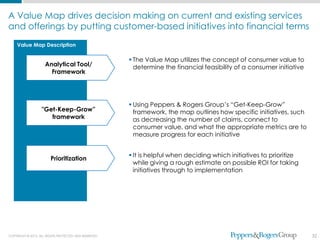 A Value Map drives decision making on current and existing services
and offerings by putting customer-based initiatives into financial terms
    Value Map Description

                                                        The Value Map utilizes the concept of consumer value to
                     Analytical Tool/                    determine the financial feasibility of a consumer initiative
                       Framework




                                                        Using Peppers & Rogers Group’s “Get-Keep-Grow”
                   "Get-Keep-Grow”                       framework, the map outlines how specific initiatives, such
                      framework                          as decreasing the number of claims, connect to
                                                         consumer value, and what the appropriate metrics are to
                                                         measure progress for each initiative


                                                        It is helpful when deciding which initiatives to prioritize
                        Prioritization
                                                         while giving a rough estimate on possible ROI for taking
                                                         initiatives through to implementation




COPYRIGHT © 2012. ALL RIGHTS PROTECTED AND RESERVED.                                                                    32
 