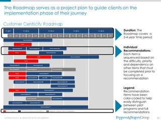 The Roadmap serves as a project plan to guide clients on the
implementation phase of their journey


                                                       Duration: The
                                                       Roadmap covers a
                                                       3-4 year time period


                                                       Individual
                                                       Recommendations:
                                                       Each item is
                                                       sequenced based on
                                                       the difficulty, priority
                                                       and dependency on
                                                       other items that must
                                                       be completed prior to
                                                       focusing on a
                                                       recommendation


                                                       Legend:
                                                       Recommendation
                                                       items have been
                                                       color-coded to help
                                                       easily distinguish
                                                       between pilot
                                                       programs and full
                                                       recommendations
COPYRIGHT © 2012. ALL RIGHTS PROTECTED AND RESERVED.                              35
 