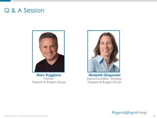 Q & A Session




                                      Marc Ruggiano       Elizabeth Glagowski
                                        Partner,         Executive Editor, Strategy
                                Peppers & Rogers Group   Peppers & Rogers Group




COPYRIGHT © 2011. ALL RIGHTS PROTECTED AND RESERVED.                                  37
 