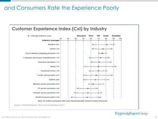 and Consumers Rate the Experience Poorly


           Customer Experience Index (CxI) by Industry




             Source: Forrester Research, The Customer Experience 2012




COPYRIGHT ©2012 ALL RIGHTS PROTECTED AND RESERVED
  COPYRIGHT © 2011. ALL RIGHTS PROTECTED AND RESERVED.                  8
 