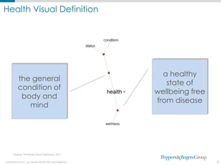 Health Visual Definition




                                                         a healthy
          the general
                                                          state of
          condition of
                                                       wellbeing free
           body and
                                                       from disease
             mind




      Source: ThinkMap Visual Thesaurus, 2011


COPYRIGHT © 2011. ALL RIGHTS PROTECTED AND RESERVED.                    9
 