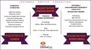 Customer CentriCity Limited, Nigeria - Abridged credentials Slide 4