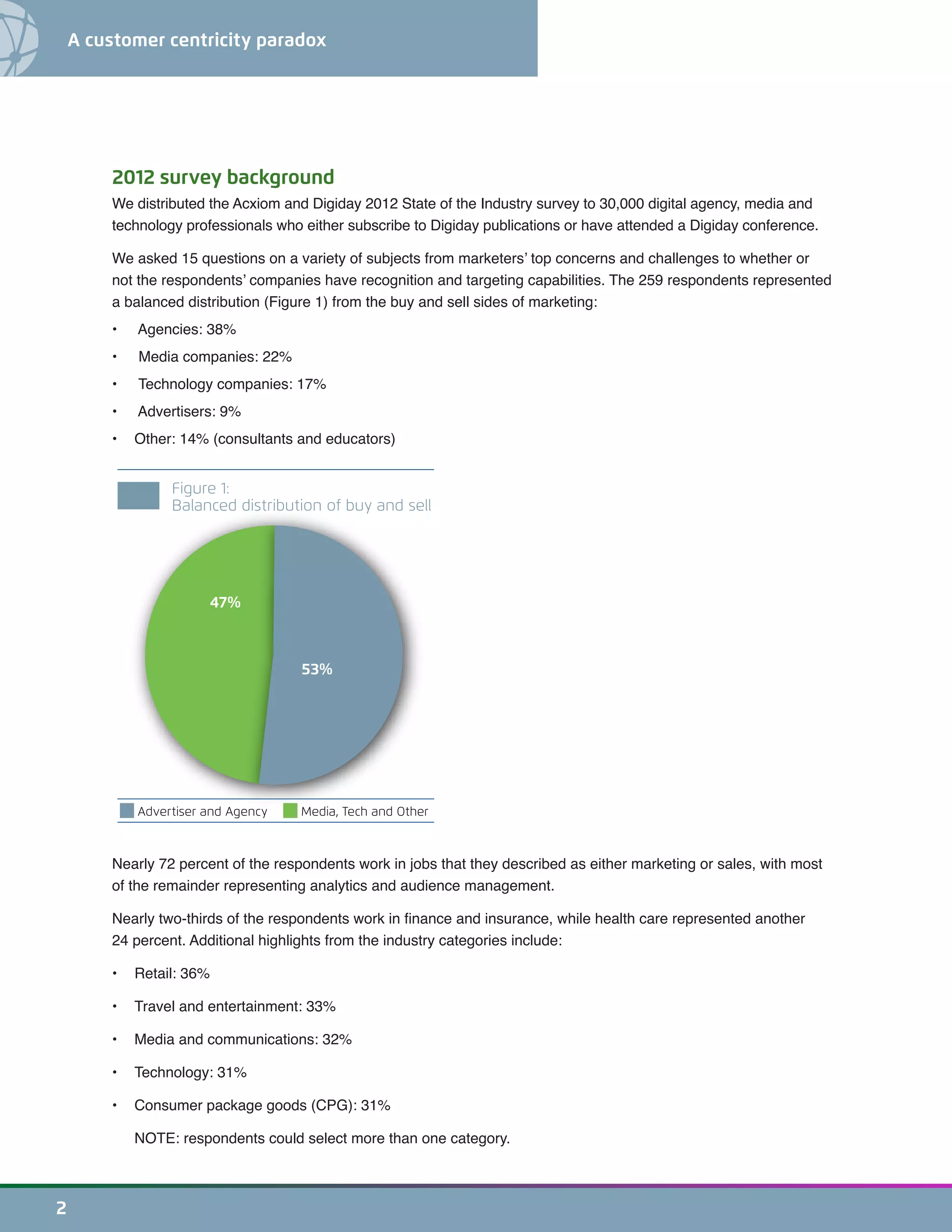 2
A customer centricity paradox
2012 survey background
We distributed the Acxiom and Digiday 2012 State of the Industry survey to 30,000 digital agency, media and
technology professionals who either subscribe to Digiday publications or have attended a Digiday conference.
We asked 15 questions on a variety of subjects from marketers’ top concerns and challenges to whether or
not the respondents’ companies have recognition and targeting capabilities. The 259 respondents represented
a balanced distribution (Figure 1) from the buy and sell sides of marketing:
•	 Agencies: 38%
•	 Media companies: 22%
•	 Technology companies: 17%
•	 Advertisers: 9%
•	 Other: 14% (consultants and educators)
Nearly 72 percent of the respondents work in jobs that they described as either marketing or sales, with most
of the remainder representing analytics and audience management.
Nearly two-thirds of the respondents work in finance and insurance, while health care represented another
24 percent. Additional highlights from the industry categories include:
•	 Retail: 36%
•	 Travel and entertainment: 33%
•	 Media and communications: 32%
•	 Technology: 31%
•	 Consumer package goods (CPG): 31%
	 NOTE: respondents could select more than one category.
47%
Figure 1:
Balanced distribution of buy and sell
53%
Advertiser and Agency Media, Tech and Other
 