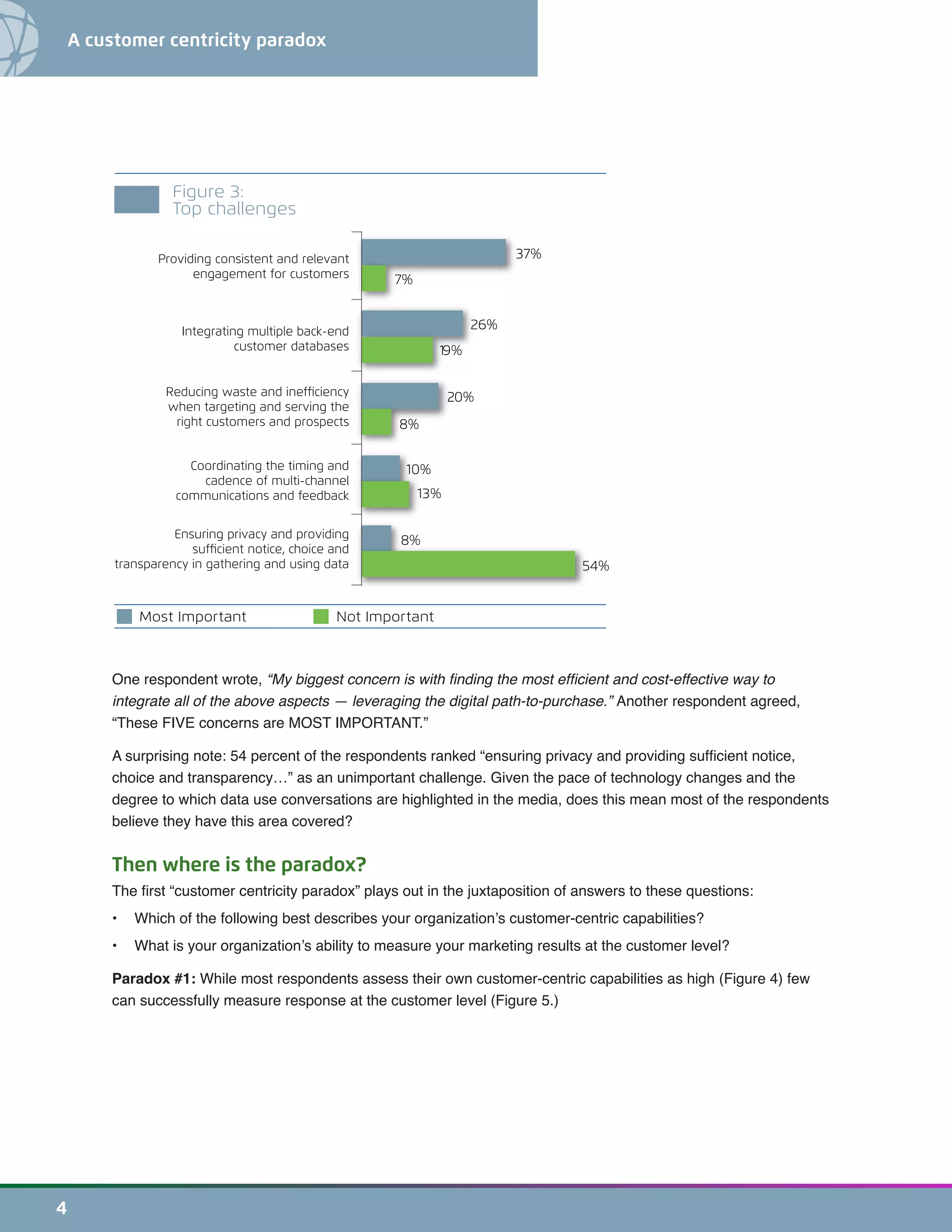 4
A customer centricity paradox
One respondent wrote, “My biggest concern is with finding the most efficient and cost-effective way to
integrate all of the above aspects — leveraging the digital path-to-purchase.” Another respondent agreed,
“These FIVE concerns are MOST IMPORTANT.”
A surprising note: 54 percent of the respondents ranked “ensuring privacy and providing sufficient notice,
choice and transparency…” as an unimportant challenge. Given the pace of technology changes and the
degree to which data use conversations are highlighted in the media, does this mean most of the respondents
believe they have this area covered?
Then where is the paradox?
The first “customer centricity paradox” plays out in the juxtaposition of answers to these questions:
•	 Which of the following best describes your organization’s customer-centric capabilities?
•	 What is your organization’s ability to measure your marketing results at the customer level?
Paradox #1: While most respondents assess their own customer-centric capabilities as high (Figure 4) few
can successfully measure response at the customer level (Figure 5.)
54%
13%
8%
19%
7%
8%
10%
20%
26%
37%
Ensuring privacy and providing
sufﬁcient notice, choice and
transparency in gathering and using data
Coordinating the timing and
cadence of multi-channel
communications and feedback
Reducing waste and inefﬁciency
when targeting and serving the
right customers and prospects
Integrating multiple back-end
customer databases
Providing consistent and relevant
engagement for customers
Figure 3:
Top challenges
Most Important Not Important
 