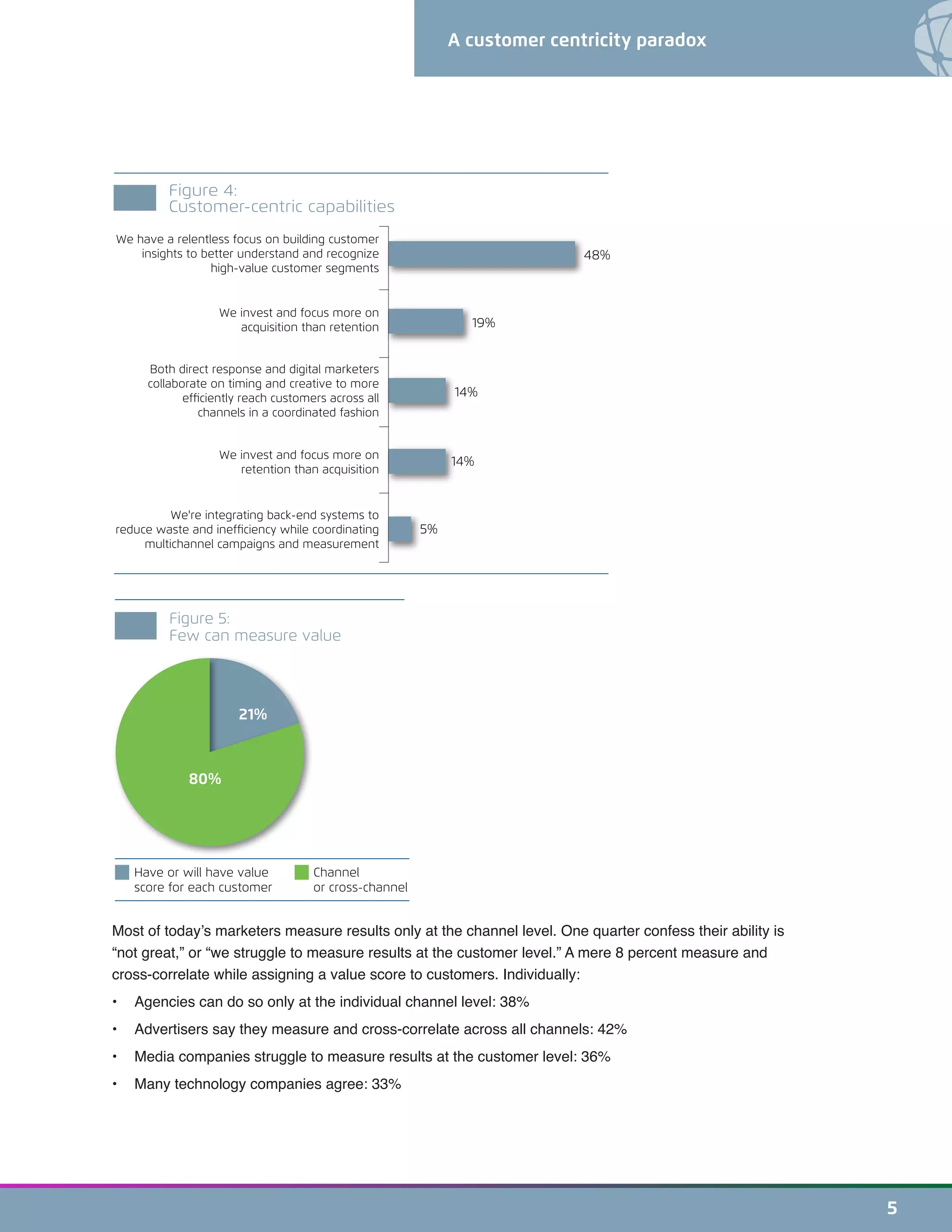 A customer centricity paradox
5
Most of today’s marketers measure results only at the channel level. One quarter confess their ability is
“not great,” or “we struggle to measure results at the customer level.” A mere 8 percent measure and
cross-correlate while assigning a value score to customers. Individually:
•	 Agencies can do so only at the individual channel level: 38%
•	 Advertisers say they measure and cross-correlate across all channels: 42%
•	 Media companies struggle to measure results at the customer level: 36%
•	 Many technology companies agree: 33%
48%
19%
14%
14%
5%
We have a relentless focus on building customer
insights to better understand and recognize
high-value customer segments
We invest and focus more on
acquisition than retention
Both direct response and digital marketers
collaborate on timing and creative to more
efﬁciently reach customers across all
channels in a coordinated fashion
We invest and focus more on
retention than acquisition
We're integrating back-end systems to
reduce waste and inefﬁciency while coordinating
multichannel campaigns and measurement
Figure 4:
Customer-centric capabilities
80%
80%
21%
Figure 5:
Few can measure value
Have or will have value Channel
score for each customer or cross-channel
 