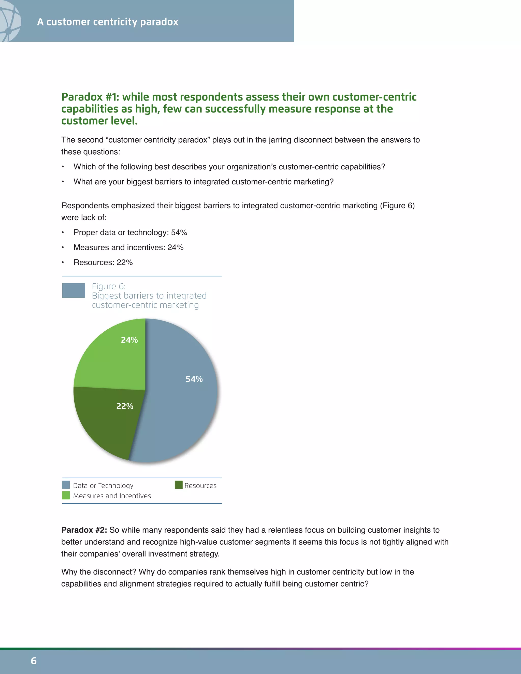 6
A customer centricity paradox
Paradox #1: while most respondents assess their own customer-centric
capabilities as high, few can successfully measure response at the
customer level.
The second “customer centricity paradox” plays out in the jarring disconnect between the answers to
these questions:
•	 Which of the following best describes your organization’s customer-centric capabilities?
•	 What are your biggest barriers to integrated customer-centric marketing?
Respondents emphasized their biggest barriers to integrated customer-centric marketing (Figure 6)
were lack of:
•	 Proper data or technology: 54%
•	 Measures and incentives: 24%
•	 Resources: 22%
Paradox #2: So while many respondents said they had a relentless focus on building customer insights to
better understand and recognize high-value customer segments it seems this focus is not tightly aligned with
their companies’ overall investment strategy.
Why the disconnect? Why do companies rank themselves high in customer centricity but low in the
capabilities and alignment strategies required to actually fulfill being customer centric?
Data or Technology Resources
Measures and Incentives
80%
21%
24%
22%
54%
Figure 6:
Biggest barriers to integrated
customer-centric marketing
 