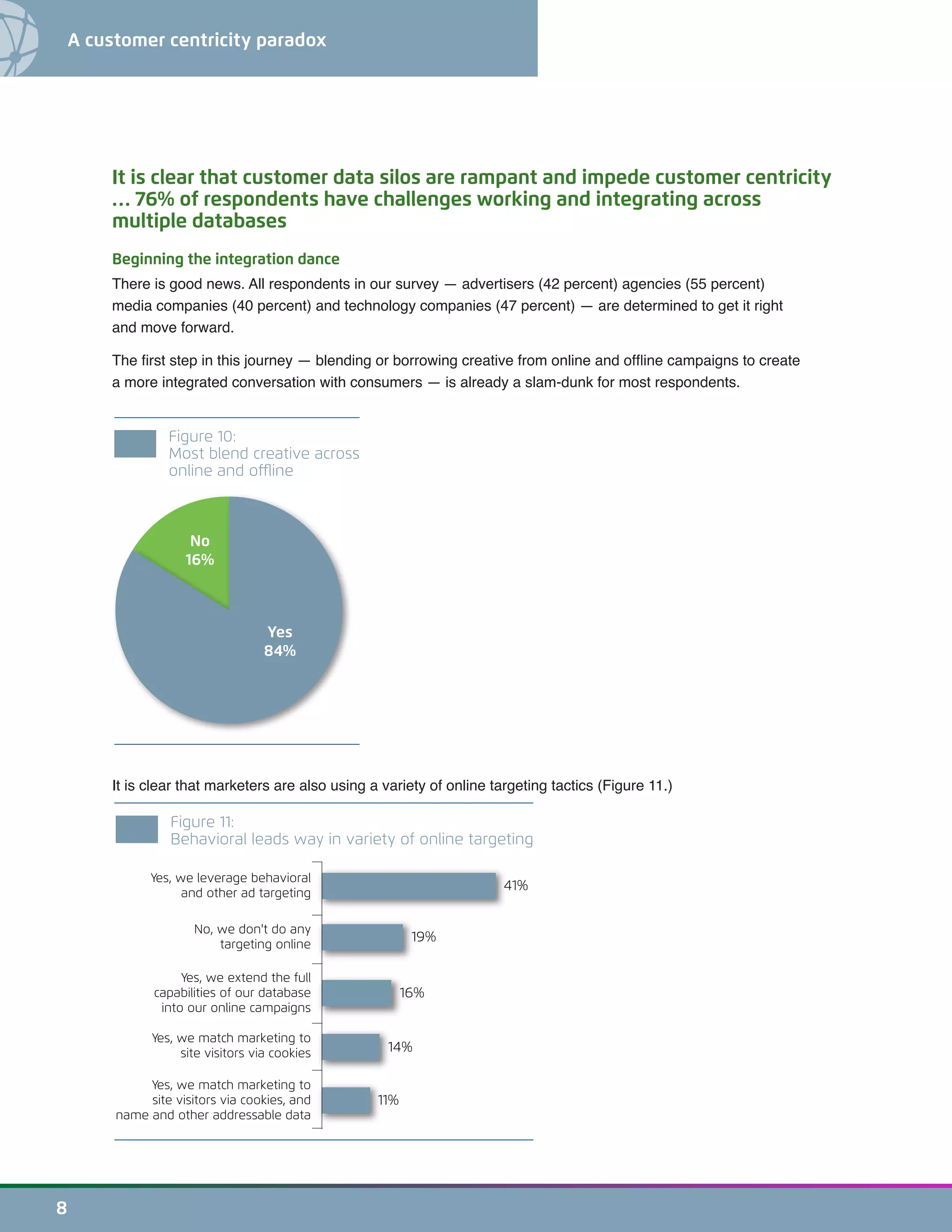 8
A customer centricity paradox
It is clear that customer data silos are rampant and impede customer centricity
… 76% of respondents have challenges working and integrating across
multiple databases
Beginning the integration dance
There is good news. All respondents in our survey — advertisers (42 percent) agencies (55 percent)
media companies (40 percent) and technology companies (47 percent) — are determined to get it right
and move forward.
The first step in this journey — blending or borrowing creative from online and offline campaigns to create
a more integrated conversation with consumers — is already a slam-dunk for most respondents.
It is clear that marketers are also using a variety of online targeting tactics (Figure 11.)
41%
Yes, we leverage behavioral
and other ad targeting
19%
No, we don't do any
targeting online
16%
Yes, we extend the full
capabilities of our database
into our online campaigns
14%
Yes, we match marketing to
site visitors via cookies
11%
Yes, we match marketing to
site visitors via cookies, and
name and other addressable data
Figure 11:
Behavioral leads way in variety of online targeting
No
16%
Yes
84%
Figure 10:
Most blend creative across
online and offline
 