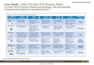 Customer Centricity ppt.pptx