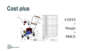 Cost plus
COSTS
+
Margin
=
PRICE
 