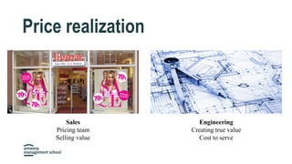 Price realization
Sales
Pricing team
Selling value
Engineering
Creating true value
Cost to serve
 