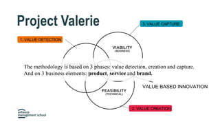 VALUE BASED INNOVATION
1. VALUE DETECTION
2. VALUE CREATION
3. VALUE CAPTUREProject Valerie
The methodology is based on 3 phases: value detection, creation and capture.
And on 3 business elements: product, service and brand.
 