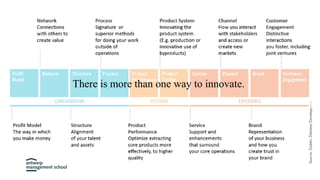 Source:Doblin,DeloitteDevelopment
There is more than one way to innovate.
 