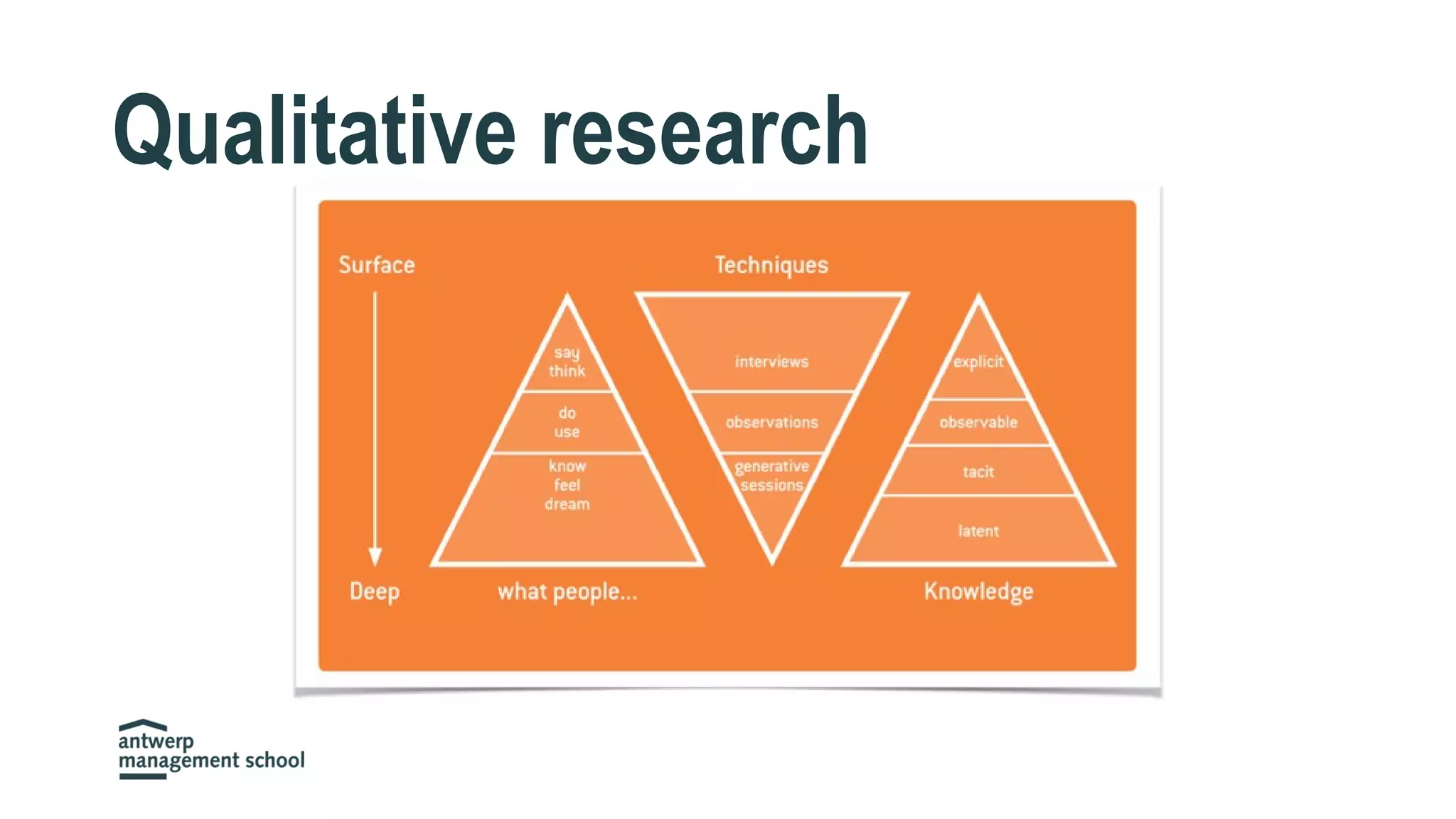 Qualitative research
 