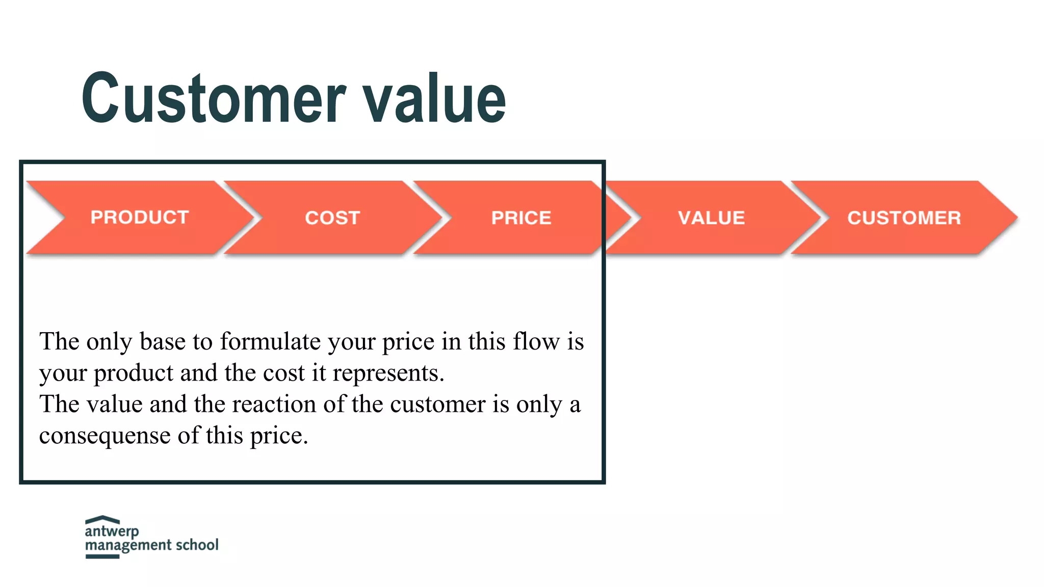Customer value
The only base to formulate your price in this flow is
your product and the cost it represents.
The value and the reaction of the customer is only a
consequense of this price.
 