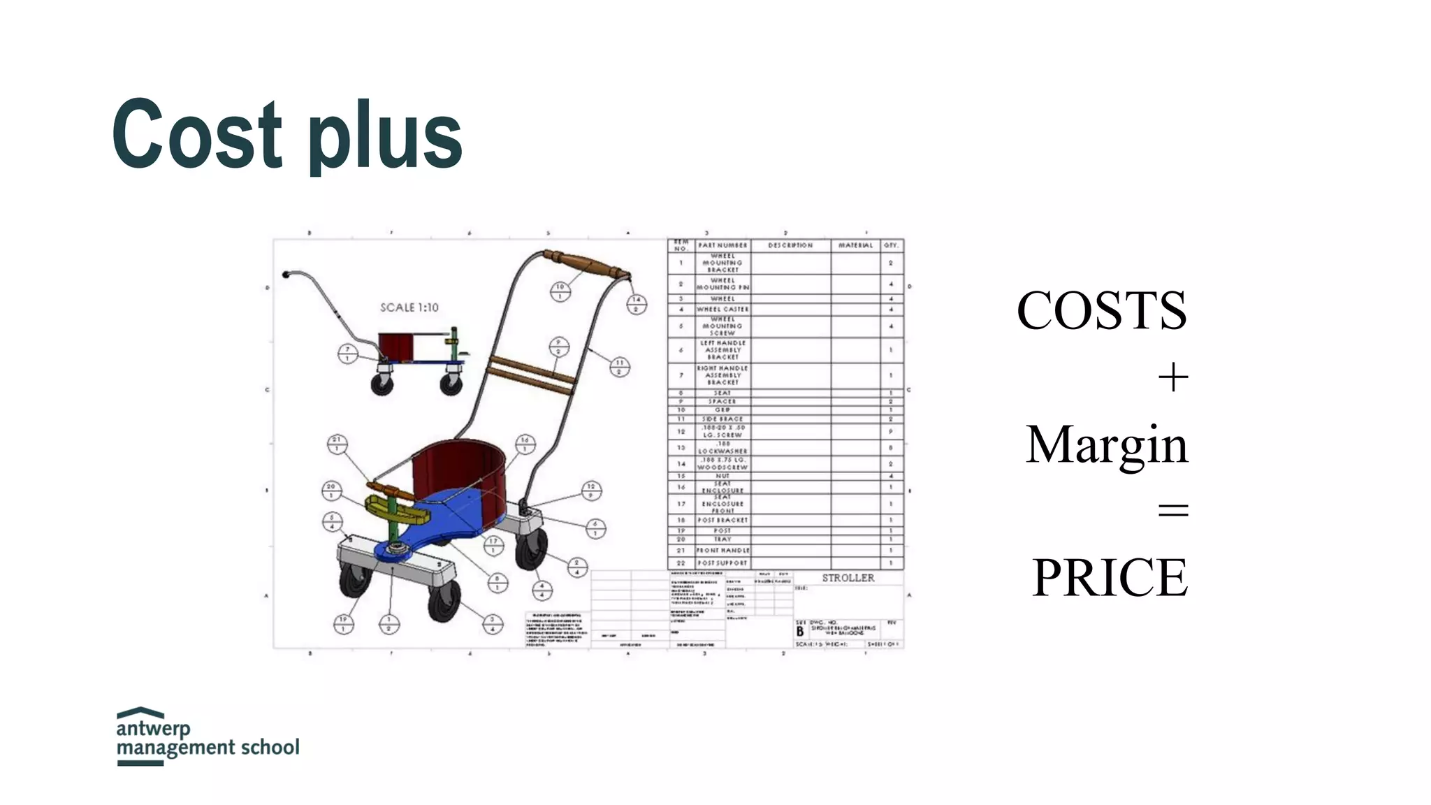 Cost plus
COSTS
+
Margin
=
PRICE
 