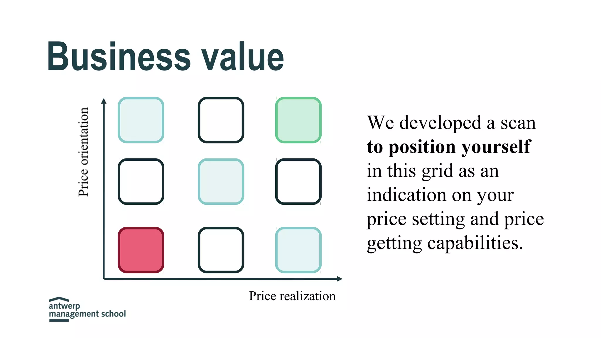 We developed a scan
to position yourself
in this grid as an
indication on your
price setting and price
getting capabilities.
Price realization
Business value
 