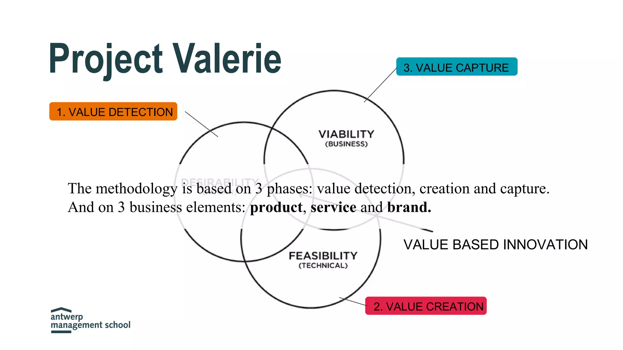 VALUE BASED INNOVATION
1. VALUE DETECTION
2. VALUE CREATION
3. VALUE CAPTUREProject Valerie
The methodology is based on 3 phases: value detection, creation and capture.
And on 3 business elements: product, service and brand.
 
