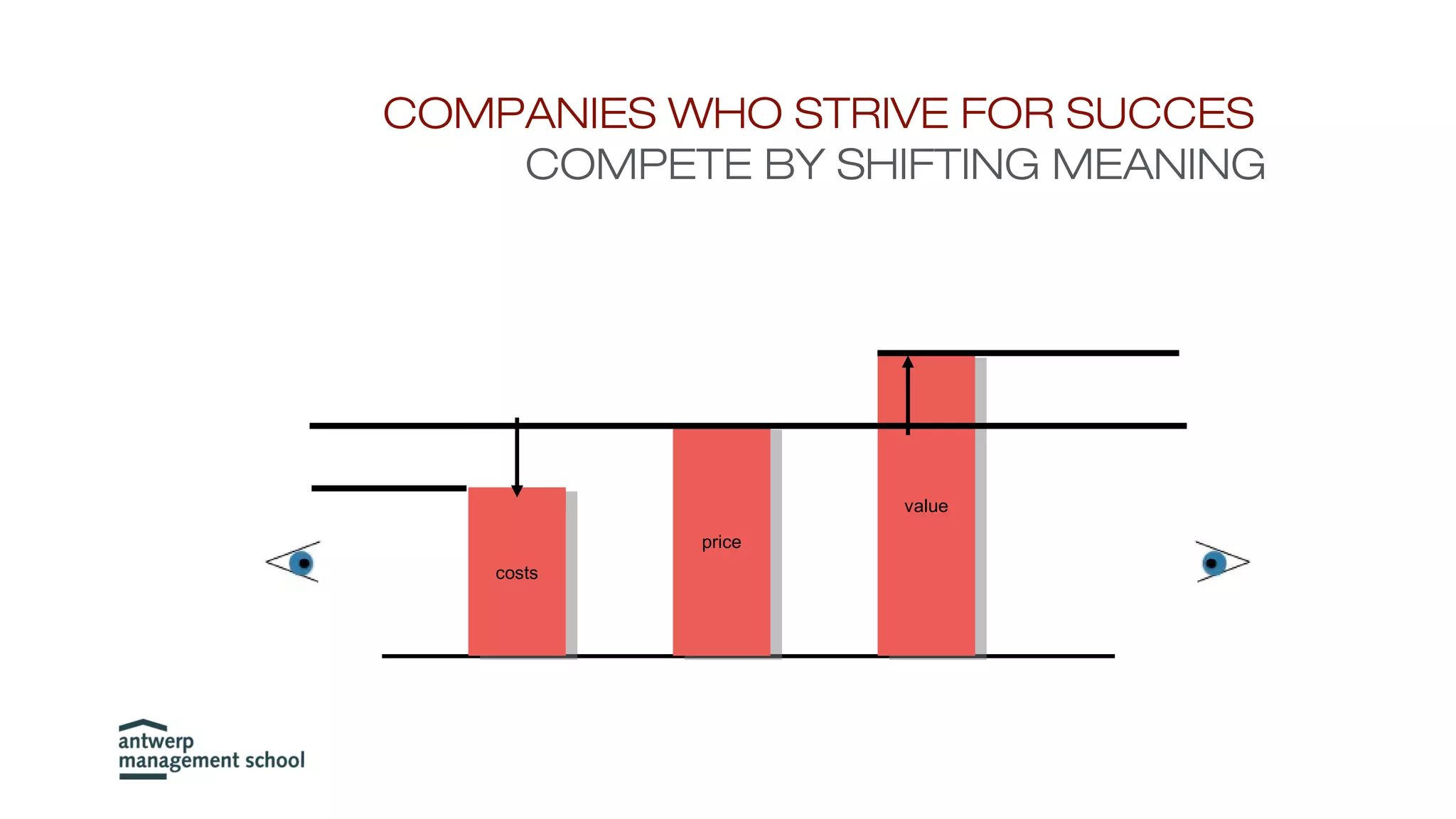 costscosts
priceprice
valuevalue
customer
surplus value
profit
COMPANIES WHO STRIVE FOR SUCCES
COMPETE BY SHIFTING MEANING
Barco
 