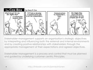 What is Stakeholder Management?
Stakeholder management supports an organisation's strategic objectives
by interpreting and influencing both the external and internal environments
and by creating positive relationships with stakeholders through the
appropriate management of their expectations and agreed objectives.
Stakeholder Management is a process and control that must be planned
and guided by underlying customer centric Principles.
http://linkedin.com/in/janneohtonen
 