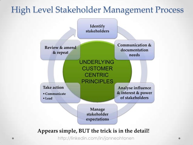Customer centric stakeholder management | PPTX