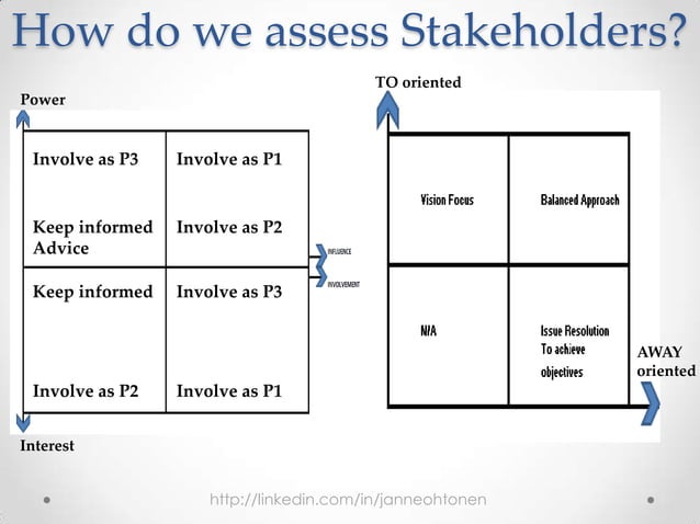 Customer centric stakeholder management | PPTX