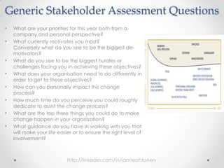 Generic Stakeholder Assessment Questions
• What are your priorities for this year both from a
company and personal perspective?
• What currently motivates you most?
Conversely what do you see to be the biggest de-
motivators?
• What do you see to be the biggest hurdles or
challenges facing you in achieving these objectives?
• What does your organisation need to do differently in
order to get to these objectives?
• How can you personally impact this change
process?
• How much time do you perceive you could roughly
dedicate to assist the change process?
• What are the top three things you could do to make
change happen in your organisation?
• What guidance do you have in working with you that
will make your life easier or to ensure the right level of
involvement?
http://linkedin.com/in/janneohtonen
 
