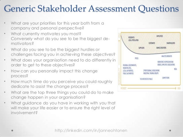 identify the needs and expectation of individual stakeholder management essay The cornerstone of stakeholder management is understanding who needs what information and when or how often they need it there will also be stakeholders who support the project and those who may either be opposed to it or who present obstacles to the project’s success. identify the needs and expectation of individual stakeholder management essay The cornerstone of stakeholder management is understanding who needs what information and when or how often they need it there will also be stakeholders who support the project and those who may either be opposed to it or who present obstacles to the project’s success.
