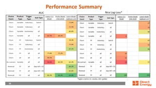 16
16
Performance Summary
 