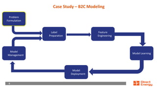 6
6
Case Study – B2C Modeling
Problem
Formulation
Model
Management
Feature
Engineering
Model Learning
Label
Preparation
Model
Deployment
 