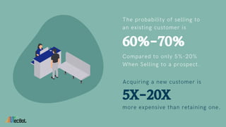 Ways to Reduce the Customer Churn Rate | PDF
