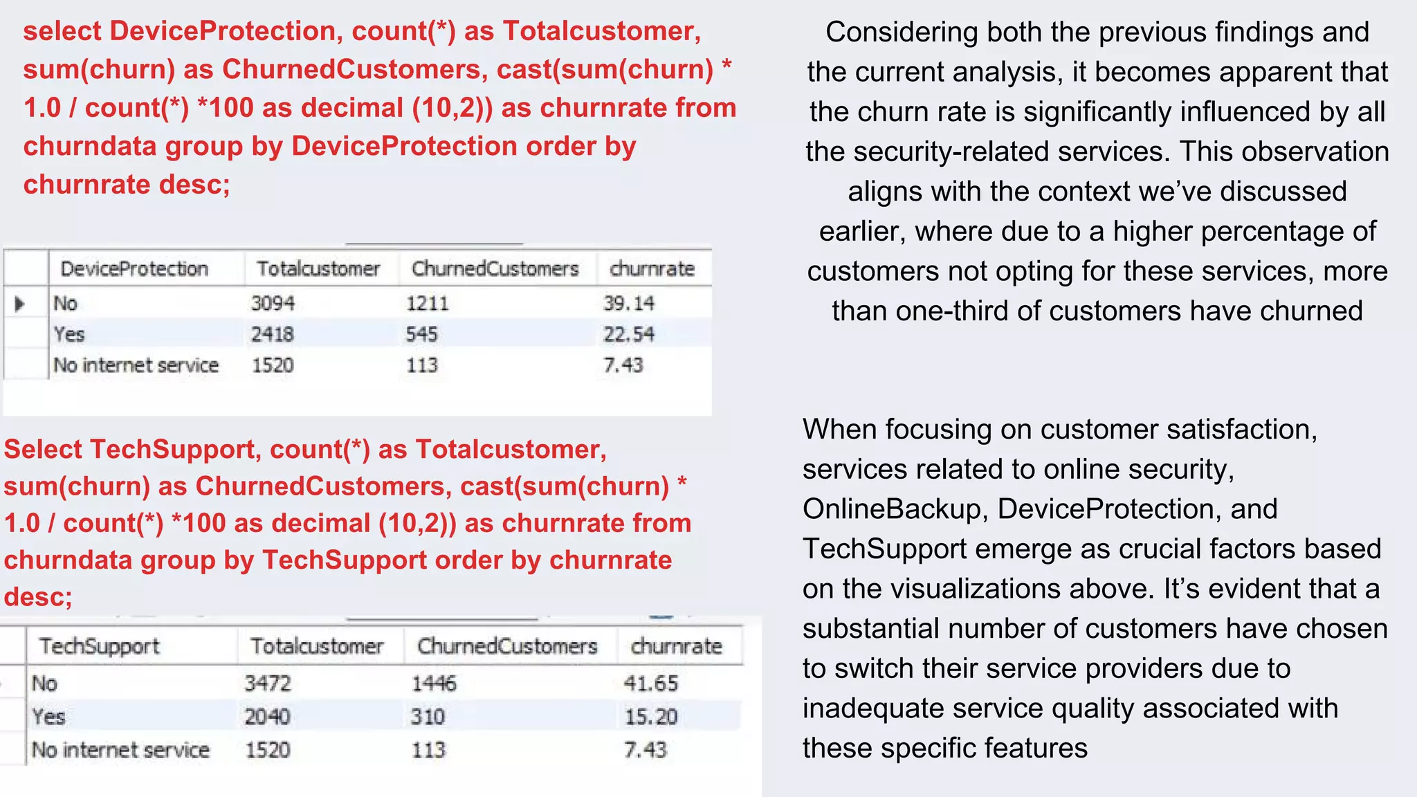 select DeviceProtection, count(*) as Totalcustomer,
sum(churn) as ChurnedCustomers, cast(sum(churn) *
1.0 / count(*) *100 as decimal (10,2)) as churnrate from
churndata group by DeviceProtection order by
churnrate desc;
Select TechSupport, count(*) as Totalcustomer,
sum(churn) as ChurnedCustomers, cast(sum(churn) *
1.0 / count(*) *100 as decimal (10,2)) as churnrate from
churndata group by TechSupport order by churnrate
desc;
When focusing on customer satisfaction,
services related to online security,
OnlineBackup, DeviceProtection, and
TechSupport emerge as crucial factors based
on the visualizations above. It’s evident that a
substantial number of customers have chosen
to switch their service providers due to
inadequate service quality associated with
these specific features
Considering both the previous findings and
the current analysis, it becomes apparent that
the churn rate is significantly influenced by all
the security-related services. This observation
aligns with the context we’ve discussed
earlier, where due to a higher percentage of
customers not opting for these services, more
than one-third of customers have churned
 