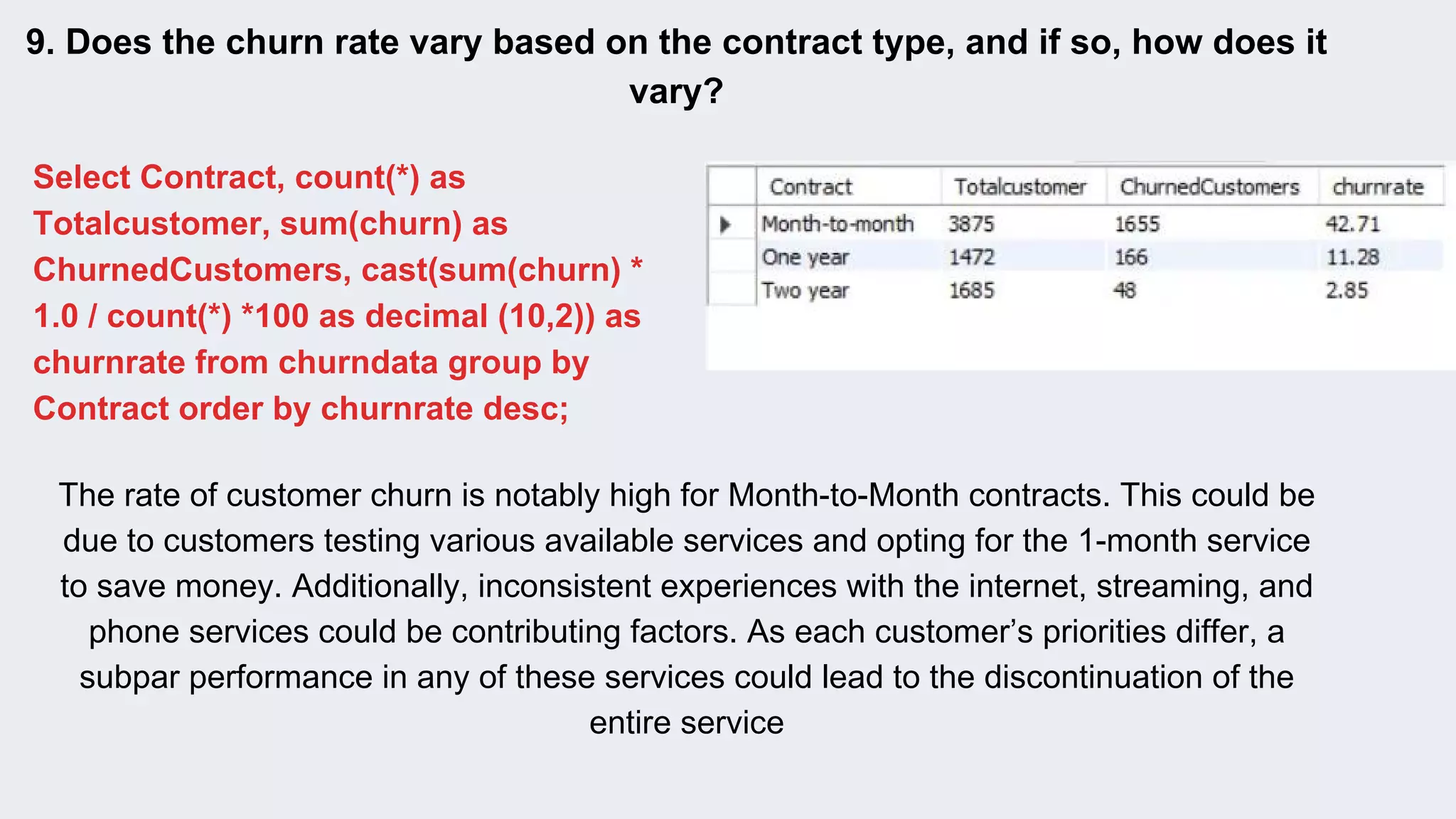 9. Does the churn rate vary based on the contract type, and if so, how does it
vary?
Select Contract, count(*) as
Totalcustomer, sum(churn) as
ChurnedCustomers, cast(sum(churn) *
1.0 / count(*) *100 as decimal (10,2)) as
churnrate from churndata group by
Contract order by churnrate desc;
The rate of customer churn is notably high for Month-to-Month contracts. This could be
due to customers testing various available services and opting for the 1-month service
to save money. Additionally, inconsistent experiences with the internet, streaming, and
phone services could be contributing factors. As each customer’s priorities differ, a
subpar performance in any of these services could lead to the discontinuation of the
entire service
 