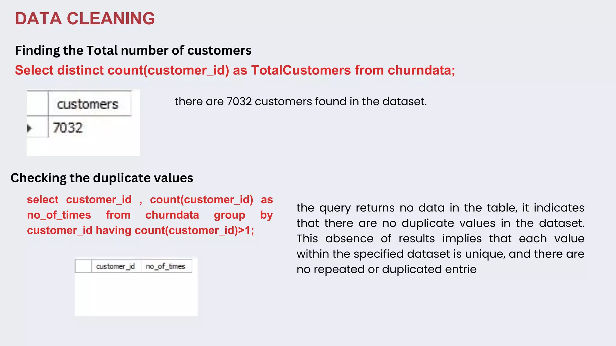 the query returns no data in the table, it indicates
that there are no duplicate values in the dataset.
This absence of results implies that each value
within the specified dataset is unique, and there are
no repeated or duplicated entrie
DATA CLEANING
select customer_id , count(customer_id) as
no_of_times from churndata group by
customer_id having count(customer_id)>1;
there are 7032 customers found in the dataset.
Select distinct count(customer_id) as TotalCustomers from churndata;
Finding the Total number of customers
Checking the duplicate values
 