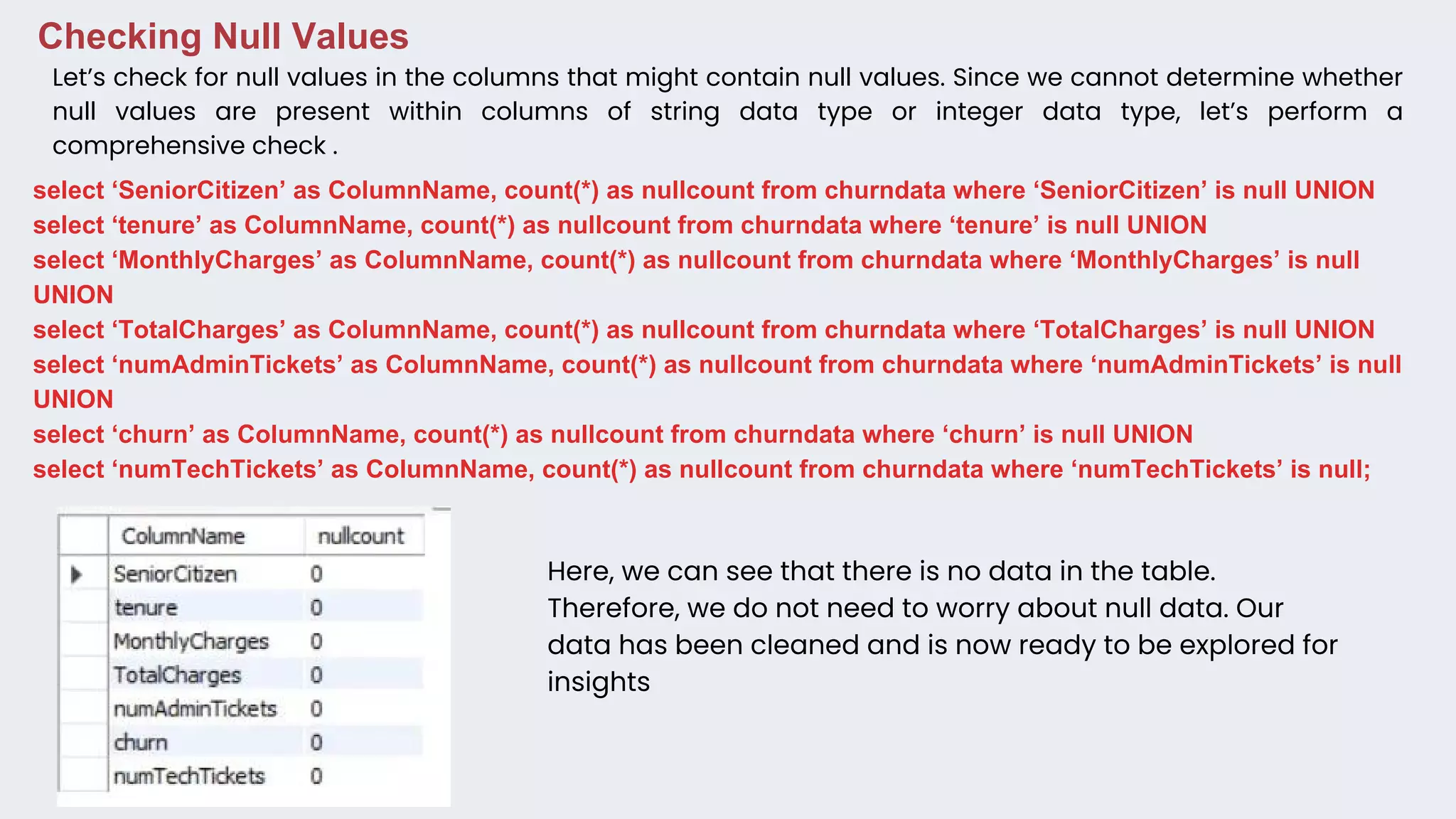 Let’s check for null values in the columns that might contain null values. Since we cannot determine whether
null values are present within columns of string data type or integer data type, let’s perform a
comprehensive check .
Checking Null Values
select ‘SeniorCitizen’ as ColumnName, count(*) as nullcount from churndata where ‘SeniorCitizen’ is null UNION
select ‘tenure’ as ColumnName, count(*) as nullcount from churndata where ‘tenure’ is null UNION
select ‘MonthlyCharges’ as ColumnName, count(*) as nullcount from churndata where ‘MonthlyCharges’ is null
UNION
select ‘TotalCharges’ as ColumnName, count(*) as nullcount from churndata where ‘TotalCharges’ is null UNION
select ‘numAdminTickets’ as ColumnName, count(*) as nullcount from churndata where ‘numAdminTickets’ is null
UNION
select ‘churn’ as ColumnName, count(*) as nullcount from churndata where ‘churn’ is null UNION
select ‘numTechTickets’ as ColumnName, count(*) as nullcount from churndata where ‘numTechTickets’ is null;
Here, we can see that there is no data in the table.
Therefore, we do not need to worry about null data. Our
data has been cleaned and is now ready to be explored for
insights
 