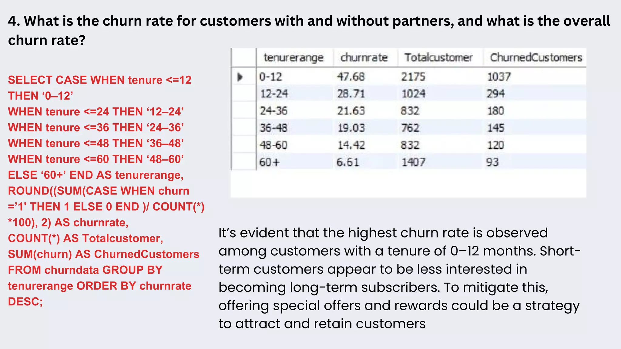 4. What is the churn rate for customers with and without partners, and what is the overall
churn rate?
SELECT CASE WHEN tenure <=12
THEN ‘0–12’
WHEN tenure <=24 THEN ‘12–24’
WHEN tenure <=36 THEN ‘24–36’
WHEN tenure <=48 THEN ‘36–48’
WHEN tenure <=60 THEN ‘48–60’
ELSE ‘60+’ END AS tenurerange,
ROUND((SUM(CASE WHEN churn
=’1' THEN 1 ELSE 0 END )/ COUNT(*)
*100), 2) AS churnrate,
COUNT(*) AS Totalcustomer,
SUM(churn) AS ChurnedCustomers
FROM churndata GROUP BY
tenurerange ORDER BY churnrate
DESC;
It’s evident that the highest churn rate is observed
among customers with a tenure of 0–12 months. Short-
term customers appear to be less interested in
becoming long-term subscribers. To mitigate this,
offering special offers and rewards could be a strategy
to attract and retain customers
 