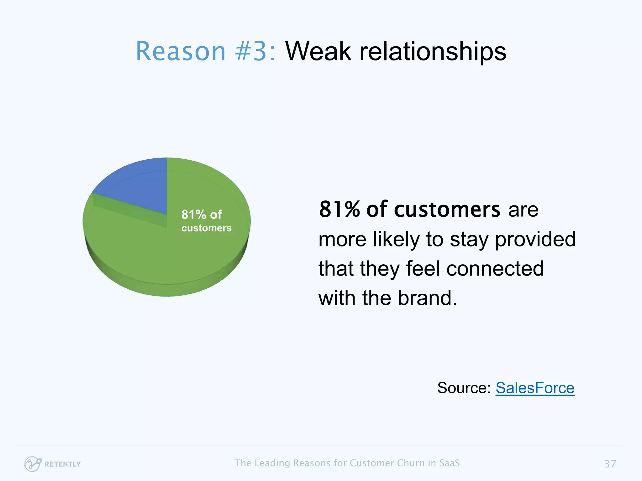 81% of customers are
more likely to stay
provided that they feel
connected with the brand.
Source: SalesForce
37The Leading Reasons for Customer Churn in SaaS
81% of
customers
Reason #3: Weak relationships
 