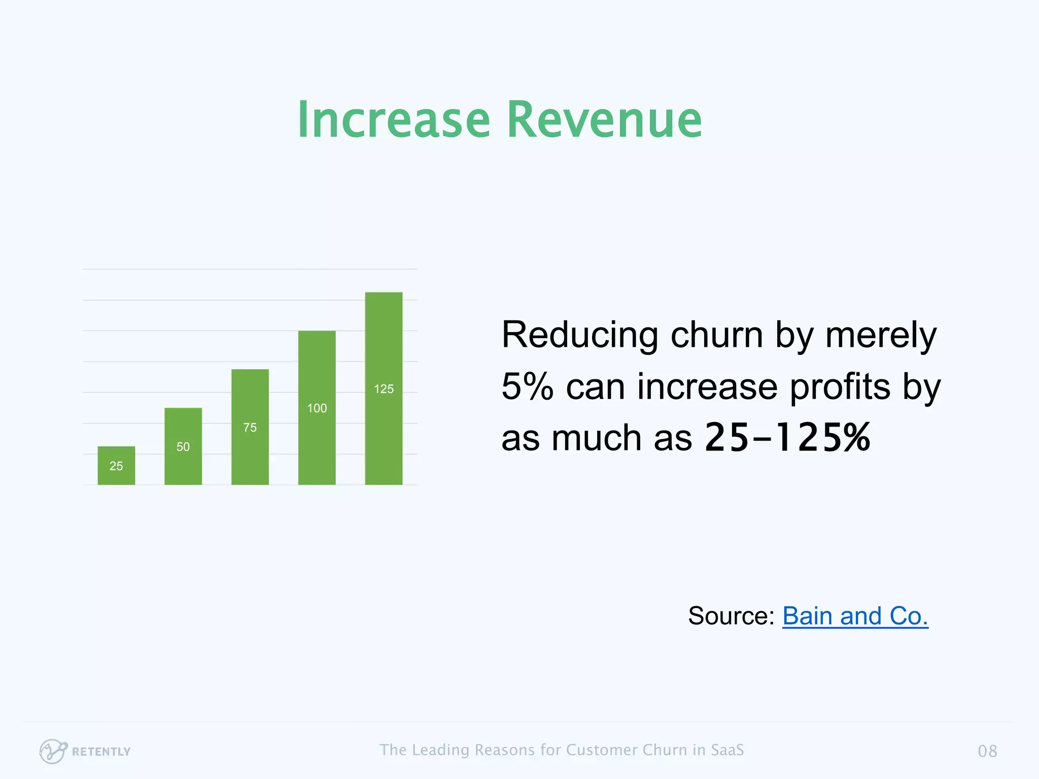 Source: Bain and Co.
Reducing churn by merely
5% can increase profits by
as much as 25-125%
Increase Revenue
25
50
75
100
125
08The Leading Reasons for Customer Churn in SaaS
 