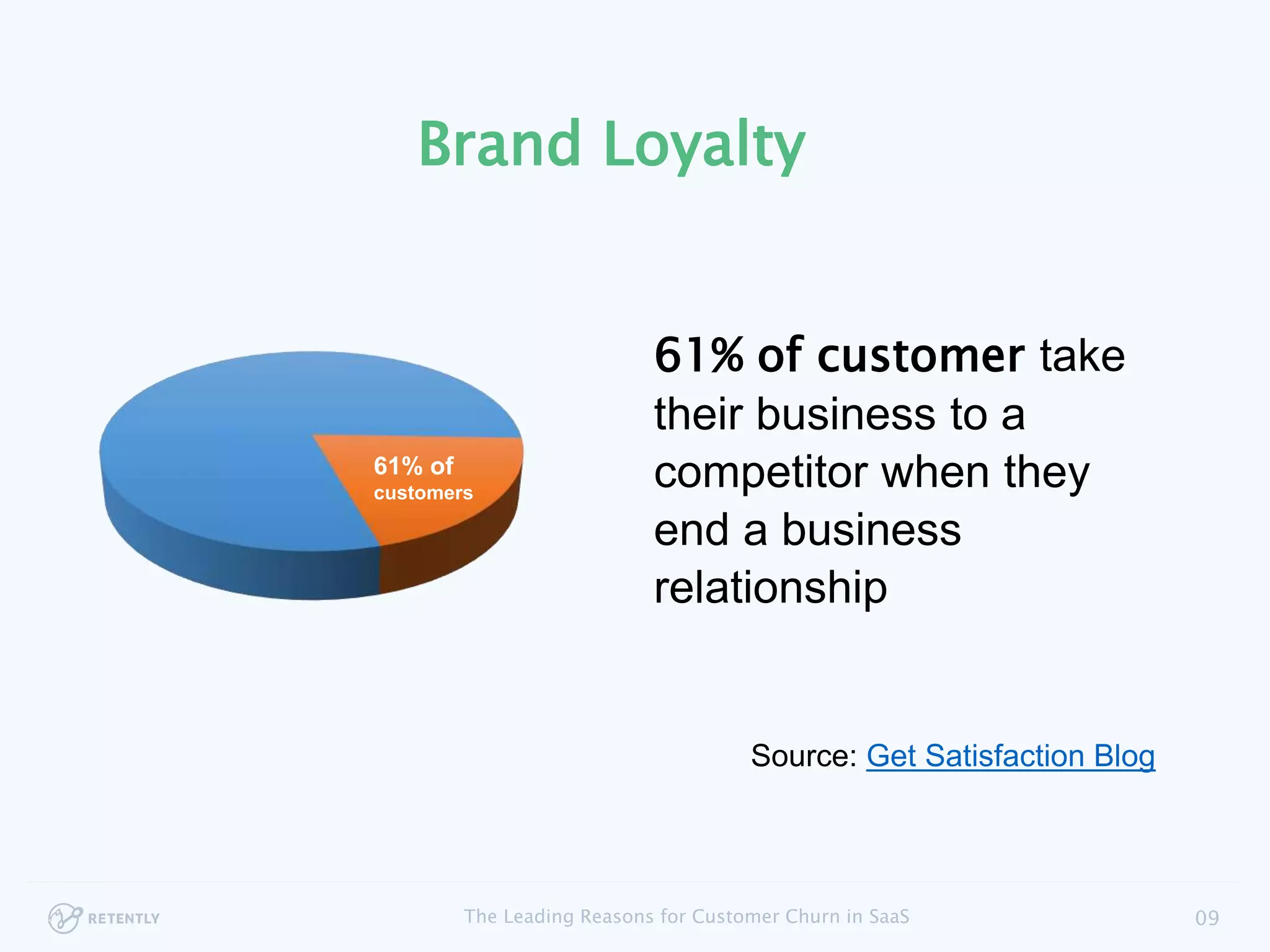 61% of customer take
their business to a
competitor when they
end a business
relationship
Source: Get Satisfaction Blog
09The Leading Reasons for Customer Churn in SaaS
61% of
customers
Brand Loyalty
 