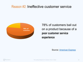 Source: American Express
25The Leading Reasons for Customer Churn in SaaS
78% of customers bail out
on a product because o...